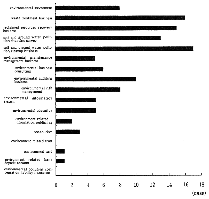 (Fig. 4-3-7 continued)