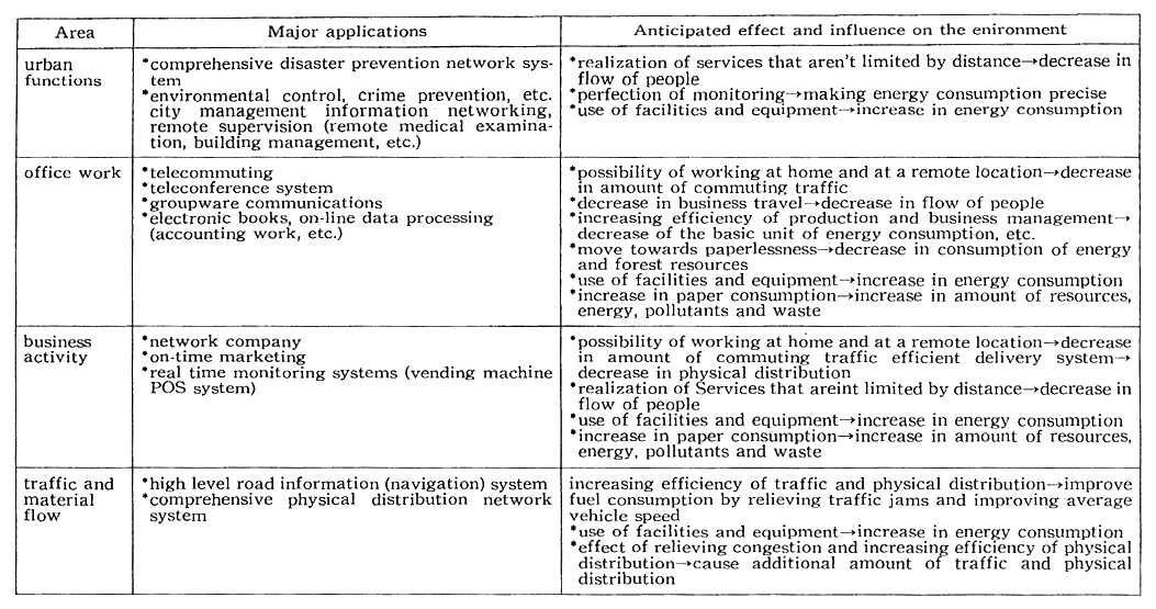 (Table 4-4-1 continued)