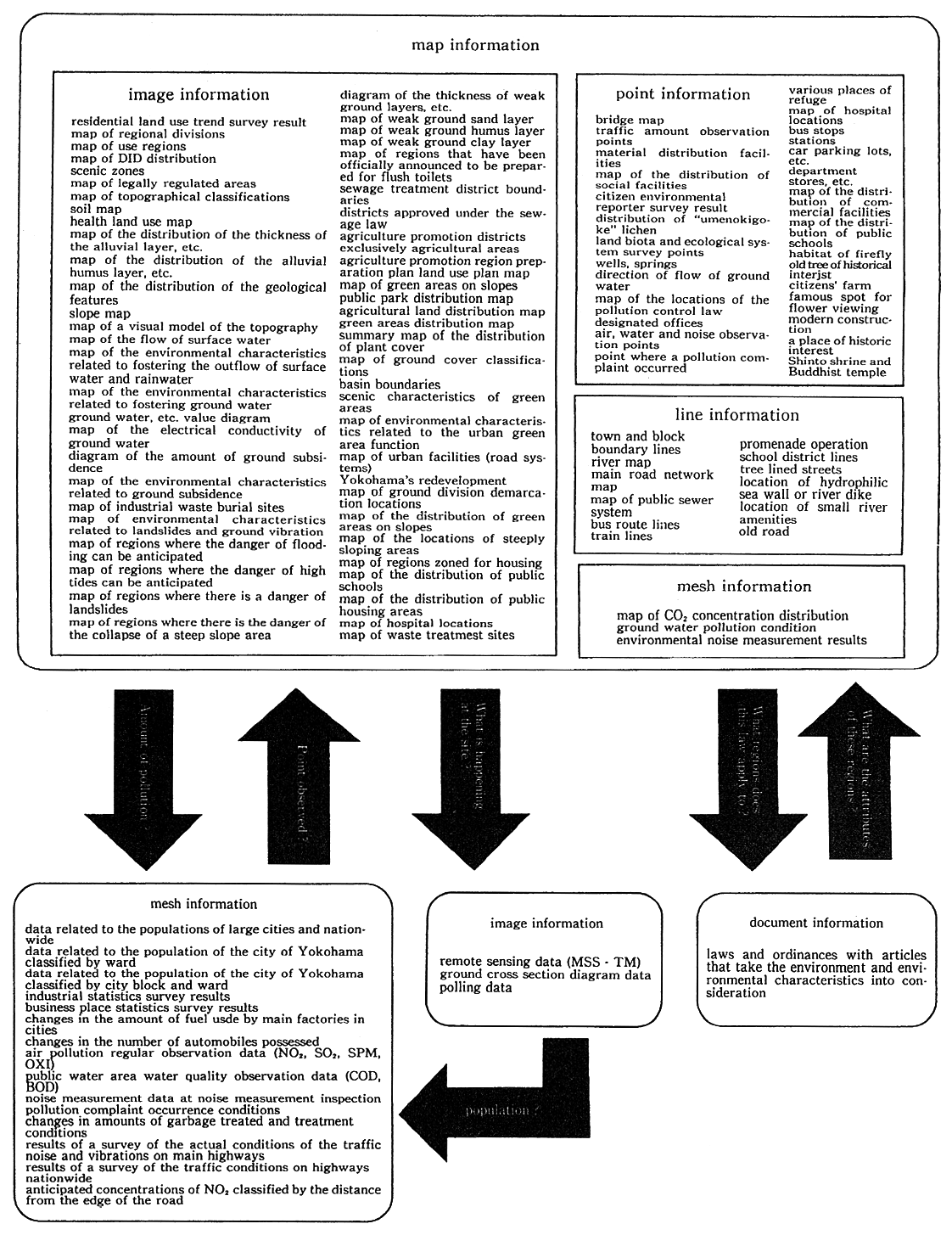 Fig. 4-4-2 Environmental Information System Data List