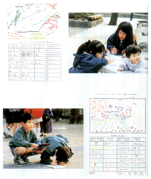 Children listening to the environment and filling in a "sound map", examples of "sound map"