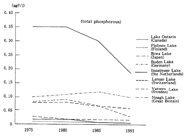 (Fig. 5-2-5 continued)