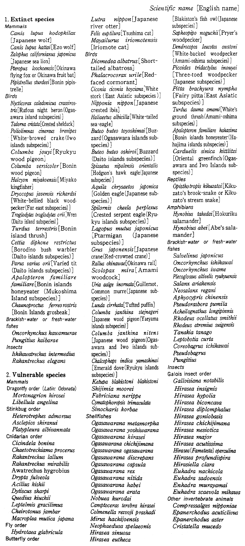 Table 5-6-2 Extinct Species and Endangered Species in Japan Listed in the Red Data Book