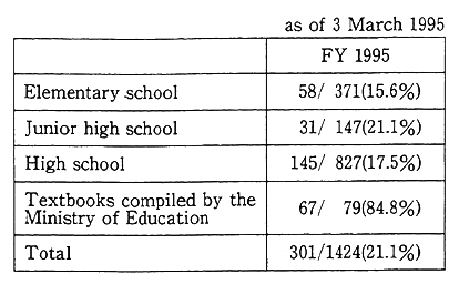 Table 5-9-3 Use of Recycled Paper in School Textbooks Used in 1995 (based on the new education guidelines)