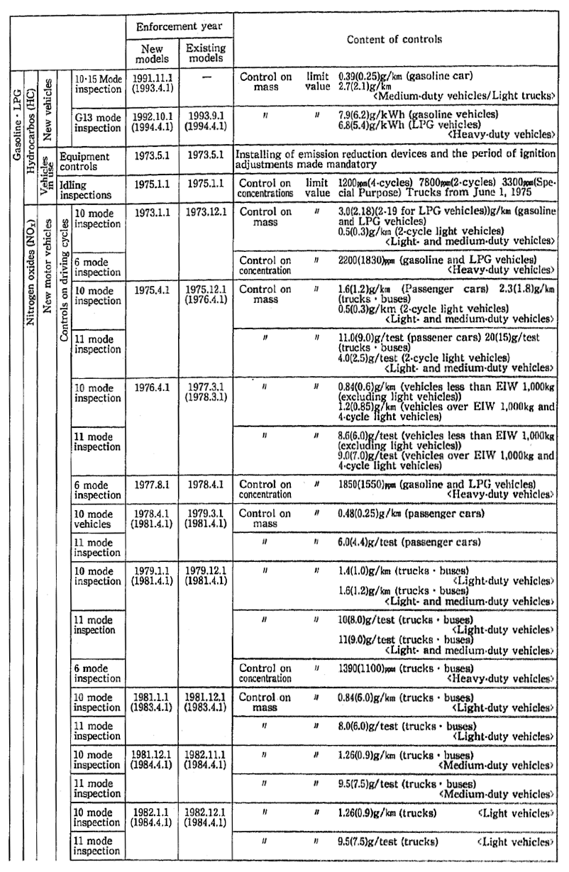 (Table 7-4-3 continued)