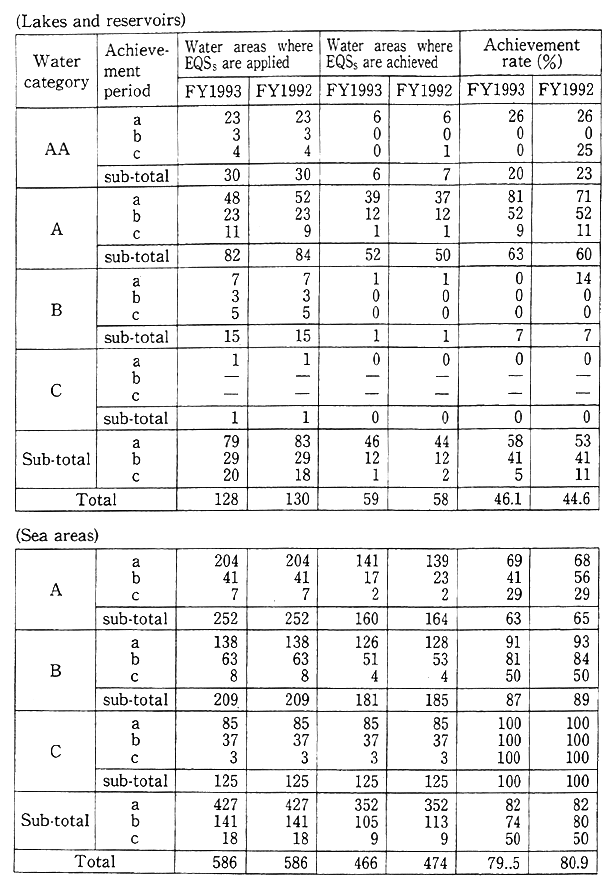 (Table 8-1-2 continued)