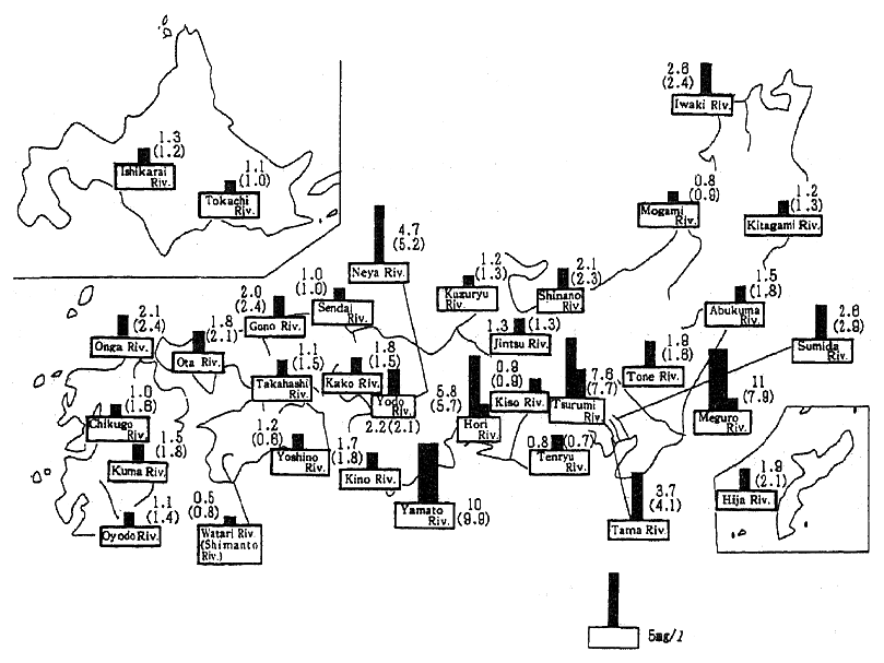 Fig. 8-1-1 State of Water Pollution in Major Rivers (Fiscal year 1993)