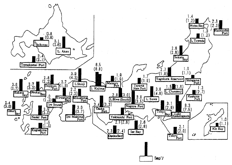 Fig. 8-1-2 State of Water Pollution in Major Lakes, Reservoirs, and Inner Bays (Fiscal year 1993)