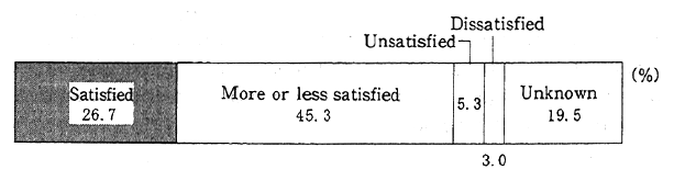 Fig. 11-1-4 Degree of Satisfaction with Grievance Settlements