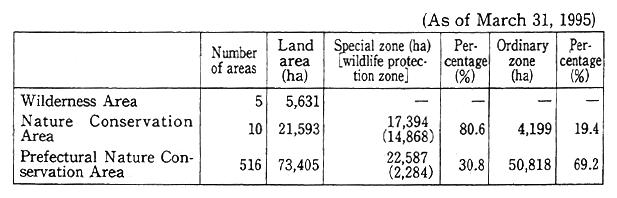 Table 12-2-1 Wilderness Areas and Nature Conservation Areas