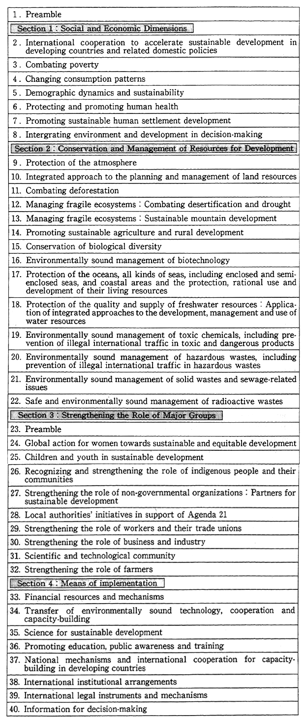 Table 13-2-2 Structure of Agenda 21