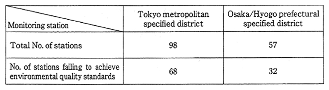 Table 5-1-6　Attainment State of Environmental Quality Standards for NO<SUB>2</SUB>at Roadside Air Pollution Monitoring Stations in Metropolitan Districts (Specified District Control Automobile NOx)