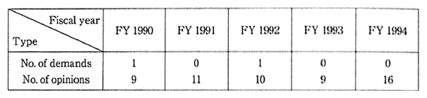 Table 5-1-11　State of Demands and Opinions Offered Concerning Automobile Traffic Noise Based on the Noise ReguIation Law