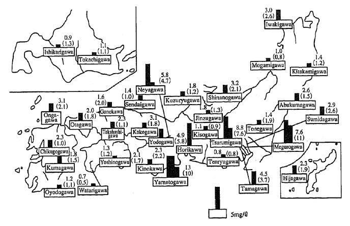 Fig.5-2-4 State of Water Pollution in Major Rivers (Fiscal Year 1994)