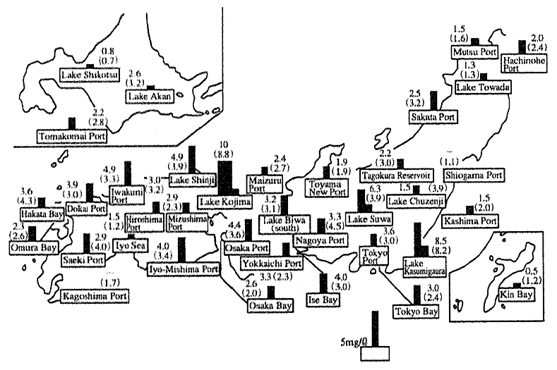 Fig.5-2-5 State of Water Pollutioin in Major Lakes, Reservoirs and Inner Bays (Fiscal Year 1994)