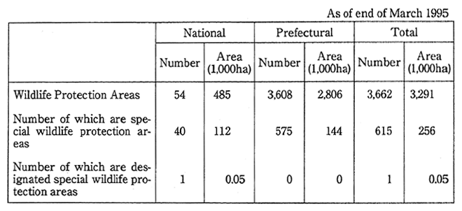 Table 6-2-1 Wildlife Protection Areas