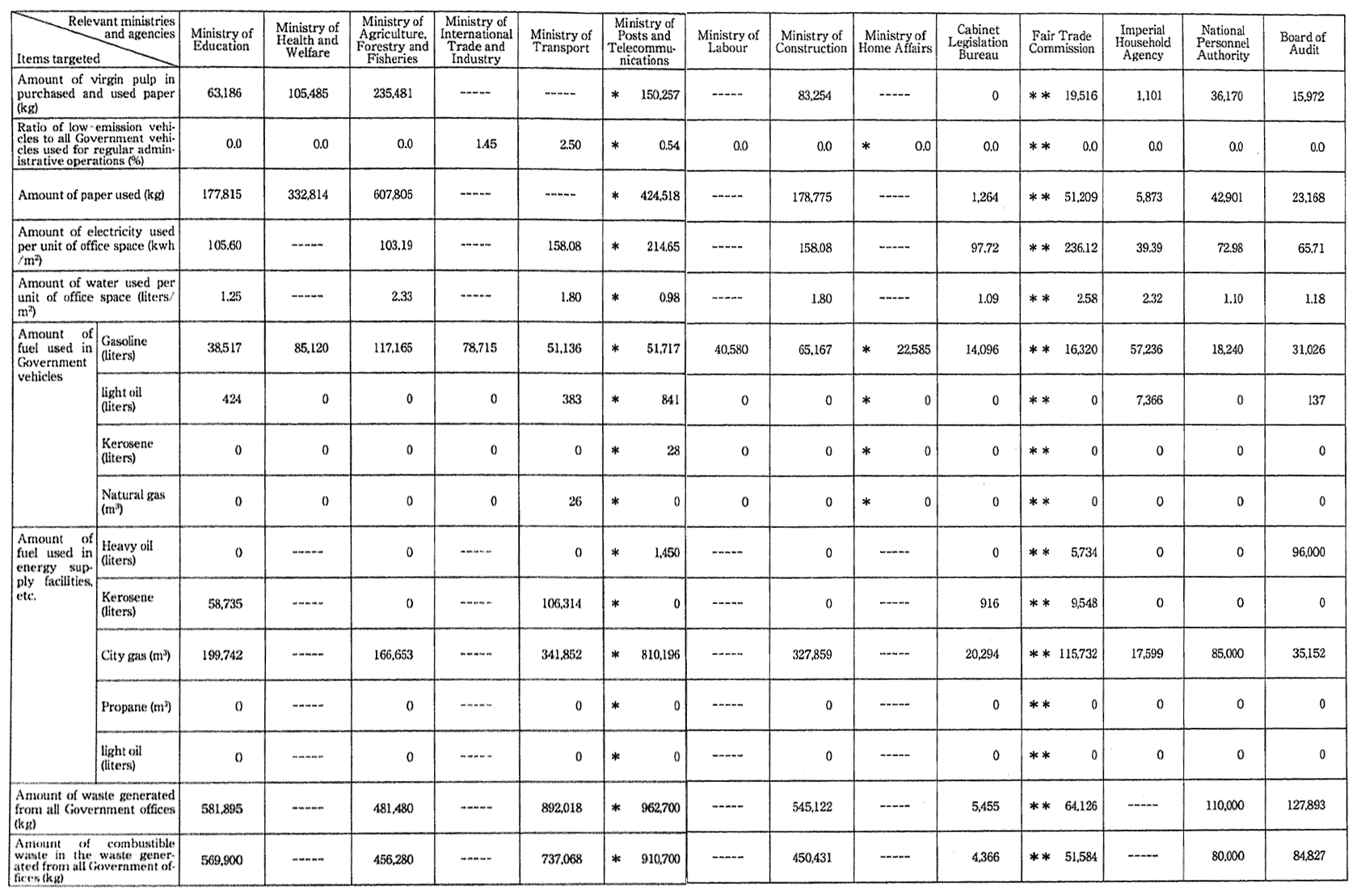 (Table 7-2-3 contd.)