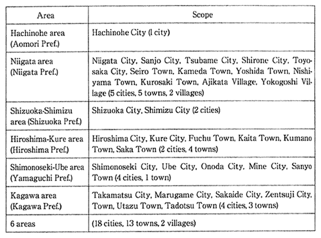 Table 8-7-2　Areas with Regional Environmental Pollution Control Programs