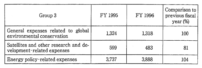 (Table 9-1-1　contd.)