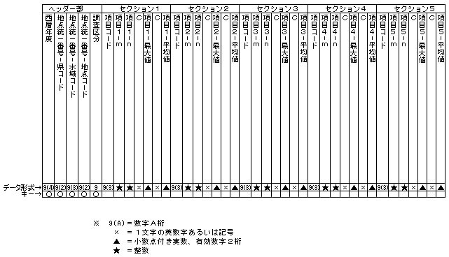 図：要監視項目集計ファイル