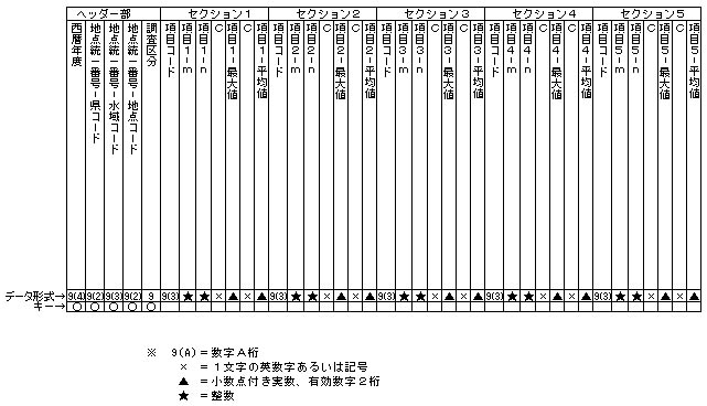 図：要監視項目集計ファイル