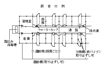 図：豚舎の例