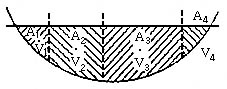 図：流量測定方法