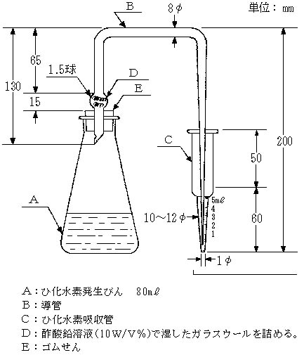 図3:ひ化水素発生器及び吸収管の一例