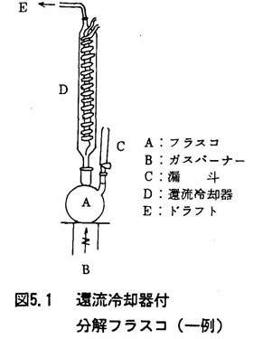 図：還流冷却器付分解フラスコ