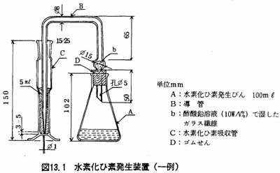 図：水素化ひ素発生装置