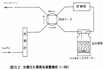 図：水素化ひ素発生装置