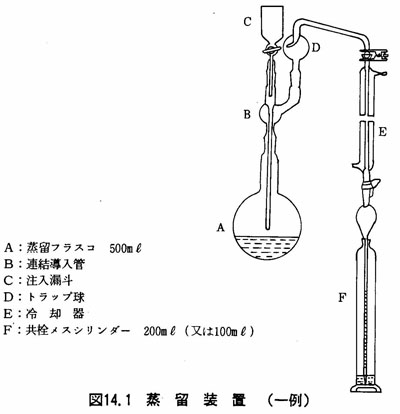 図：蒸留装置