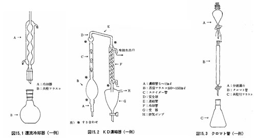 図：ガスクロマトグラフ