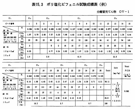 図：ポリ塩化ビフェニル試験成績表