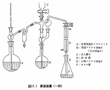 図：Ｎ／１０チオ硫酸ナトリウム溶液のファクター（ｆ）を算出