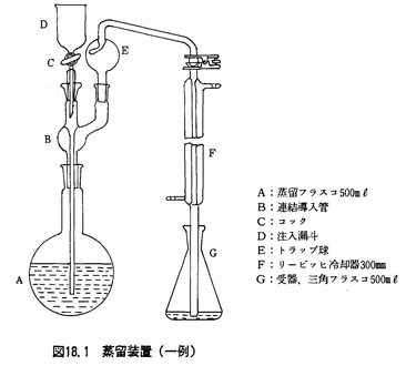 図：蒸留装置一例