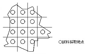 図：2―2　地域の区分による一般環境把握調査の例