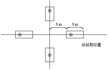 図：2―6　5地点混合方式の参考例