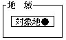 図：汚染発見型