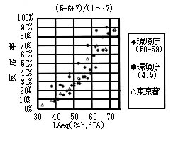 図1　在来鉄道に関する住民反応調査結果1