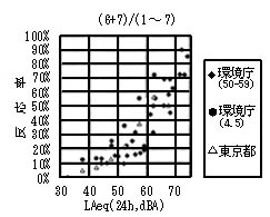 図1　在来鉄道に関する住民反応調査結果2