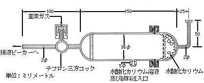 図：分解びん