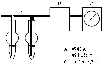 図：試料捕集装置