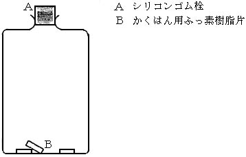 図:校正用ガス瓶