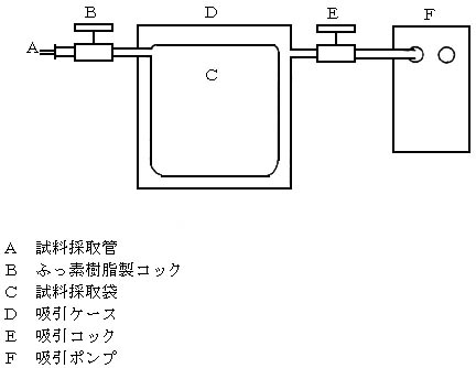 図:試料ガス採取装置