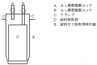 図:試料ガス採取装置