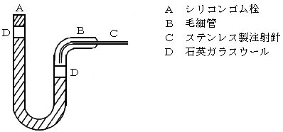 図:試料濃縮管