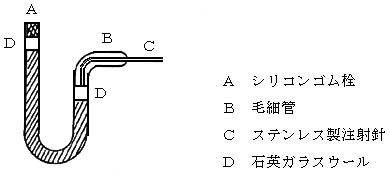 図:試料濃縮管