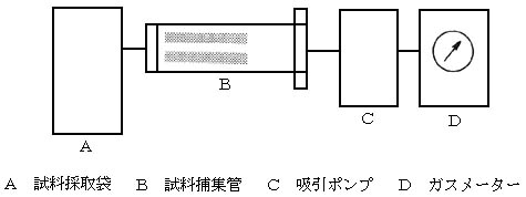 図:試料捕集装置