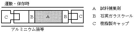 図:試料捕集管