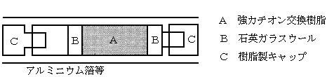 図:強カチオン交換樹脂管